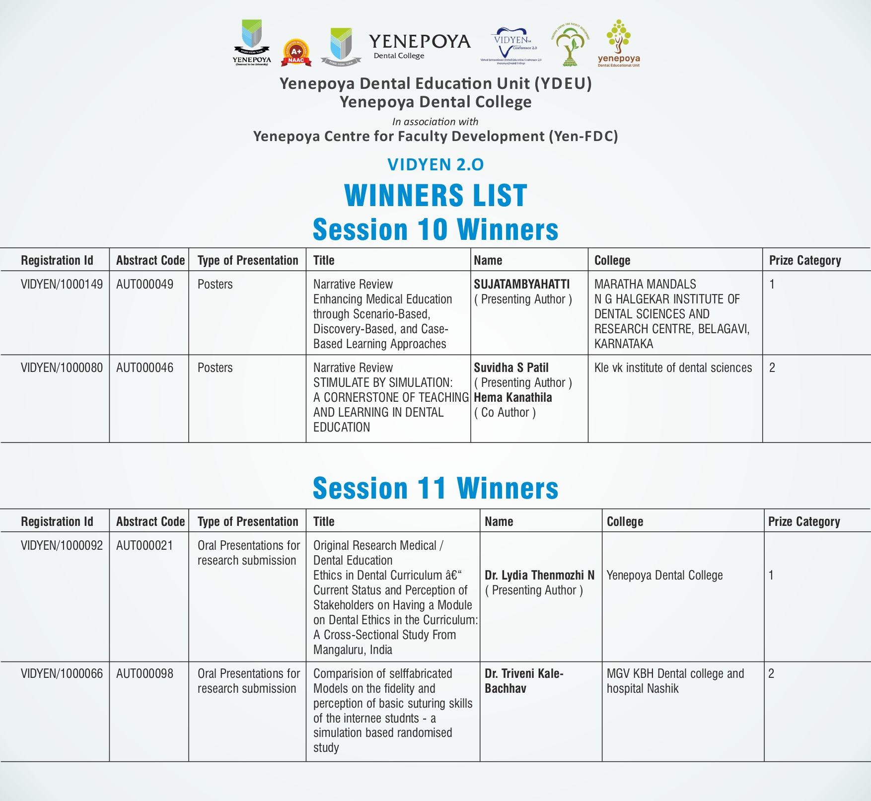 Winners List Page 8